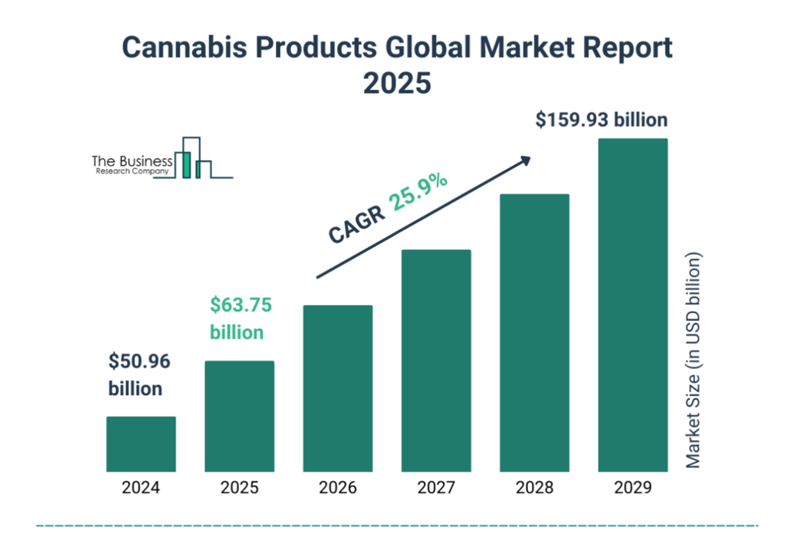 Cannabis Products Global Market Report Craft Indoor (c) The Business Research Company